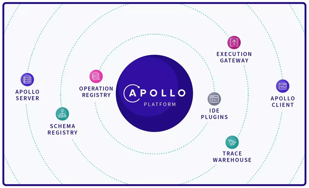 Apollo GraphQL - a short overview