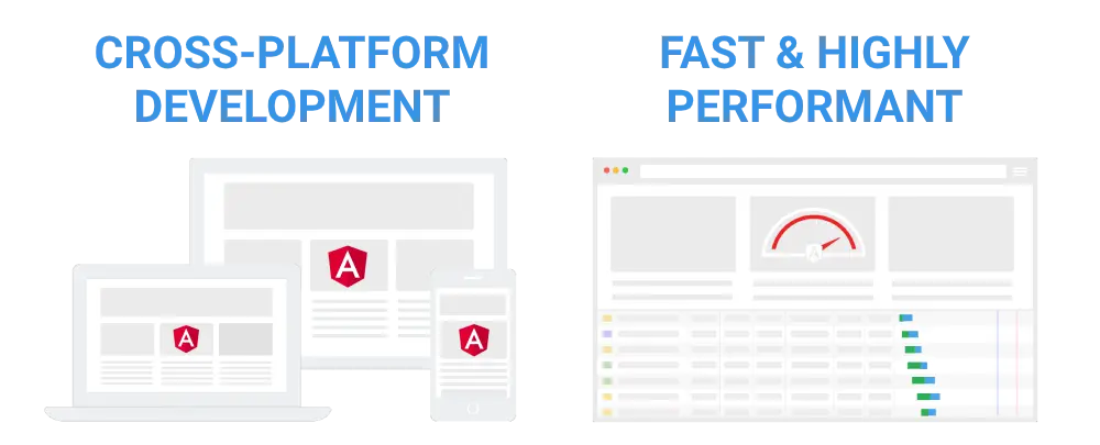 Angular is cross-platfrom, fast & very performant