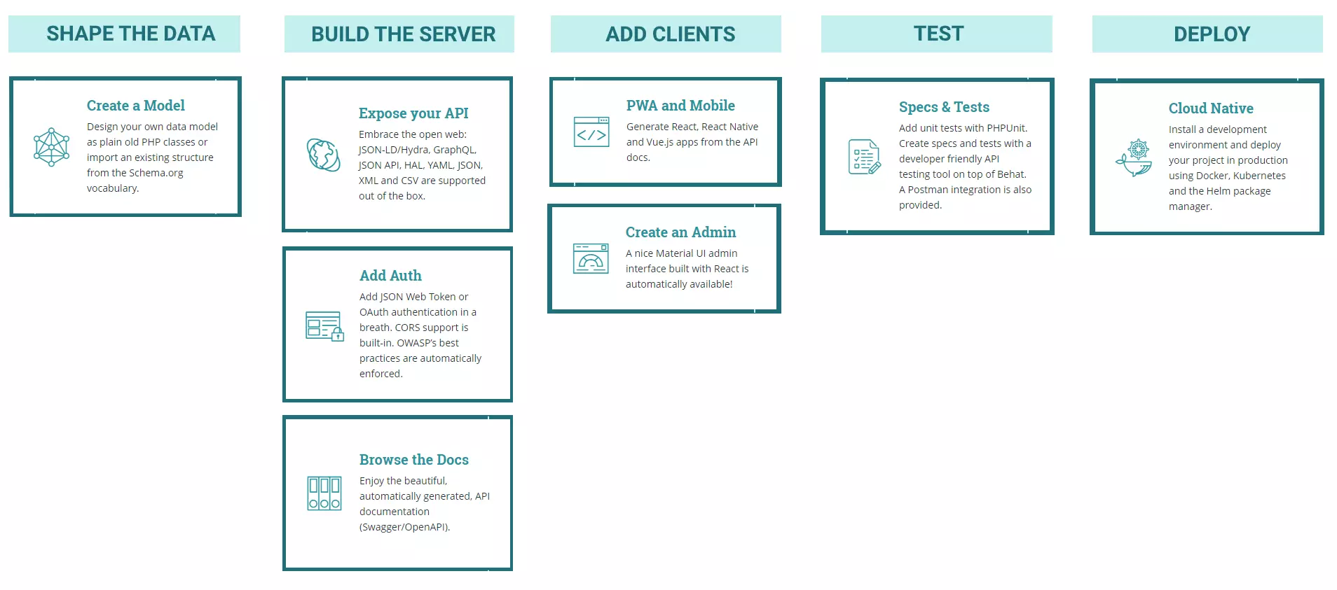 API Platform layers