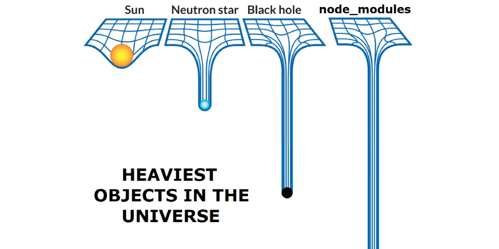 Node modules flaws