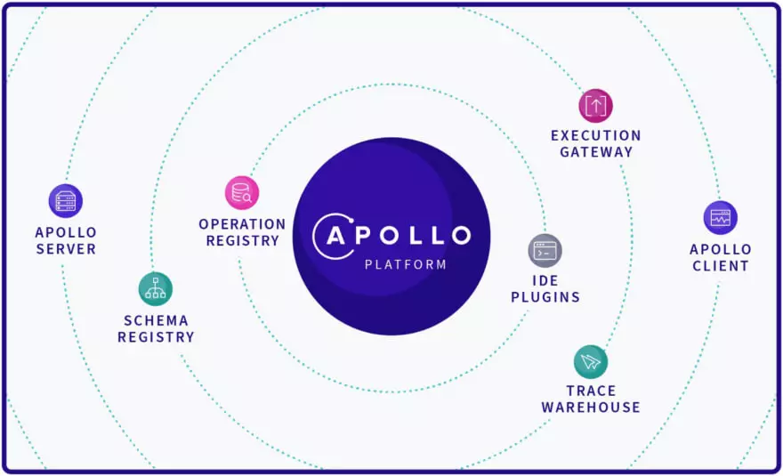 apollo