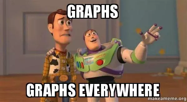 Think in graphs