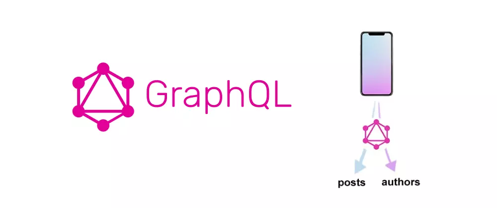 GraphQL