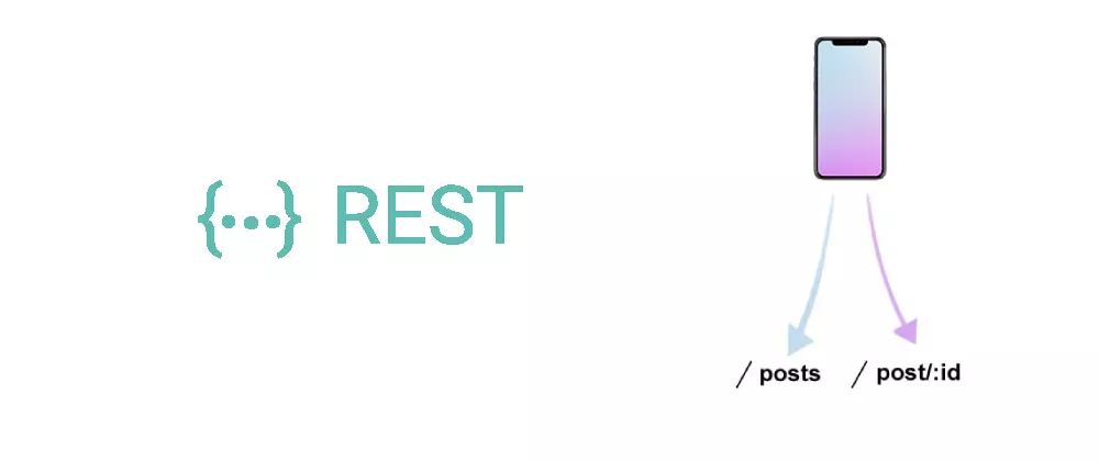 REST