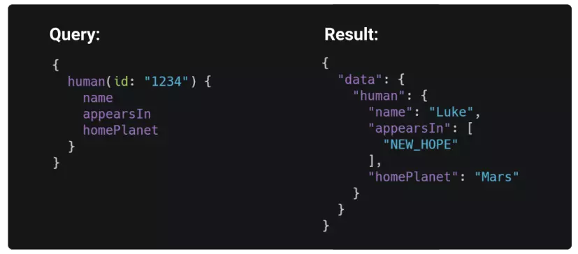 Query and its result example