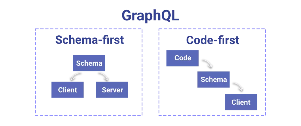 Schema-first vs code-first