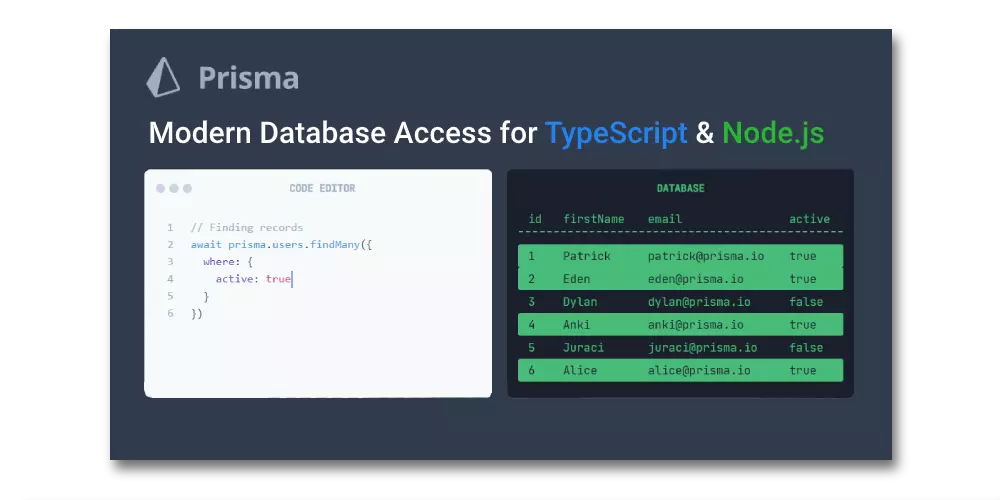 Prisma GraphQL