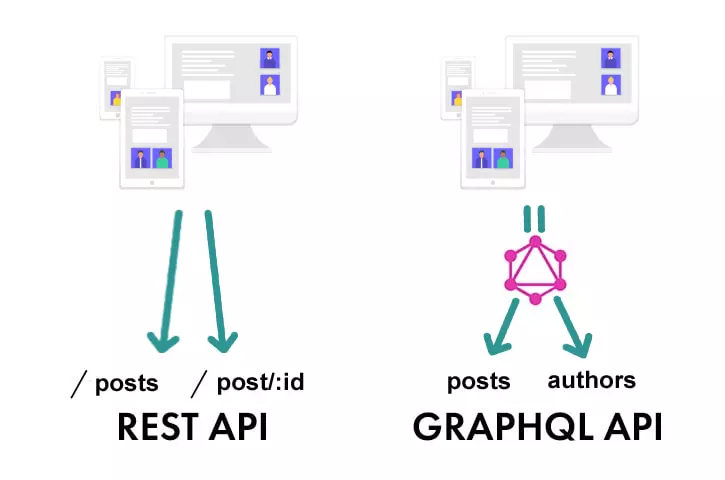 GraphQL vs REST data fetching