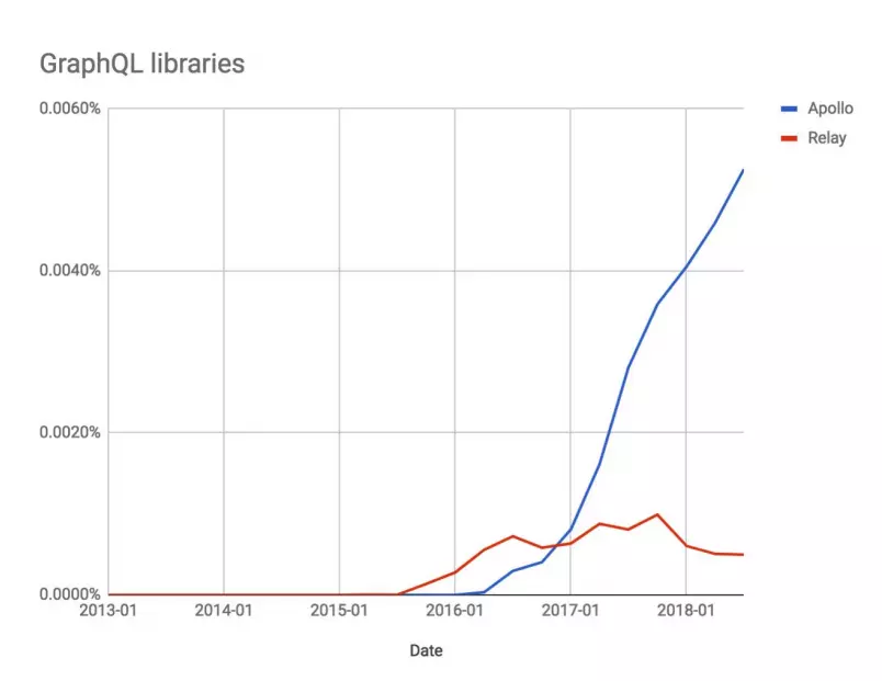 graphql.webp