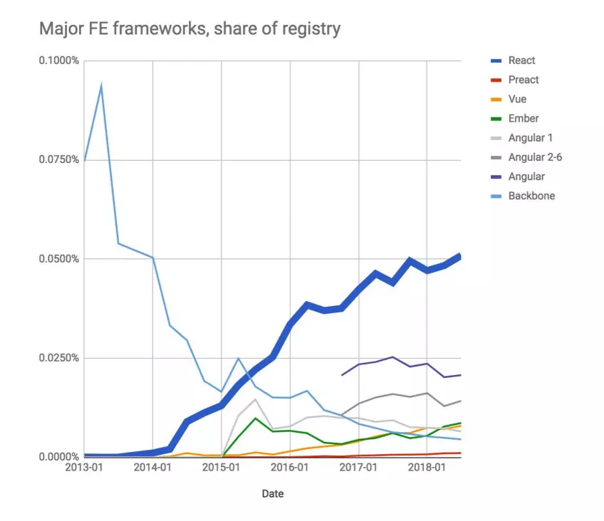 react.webp