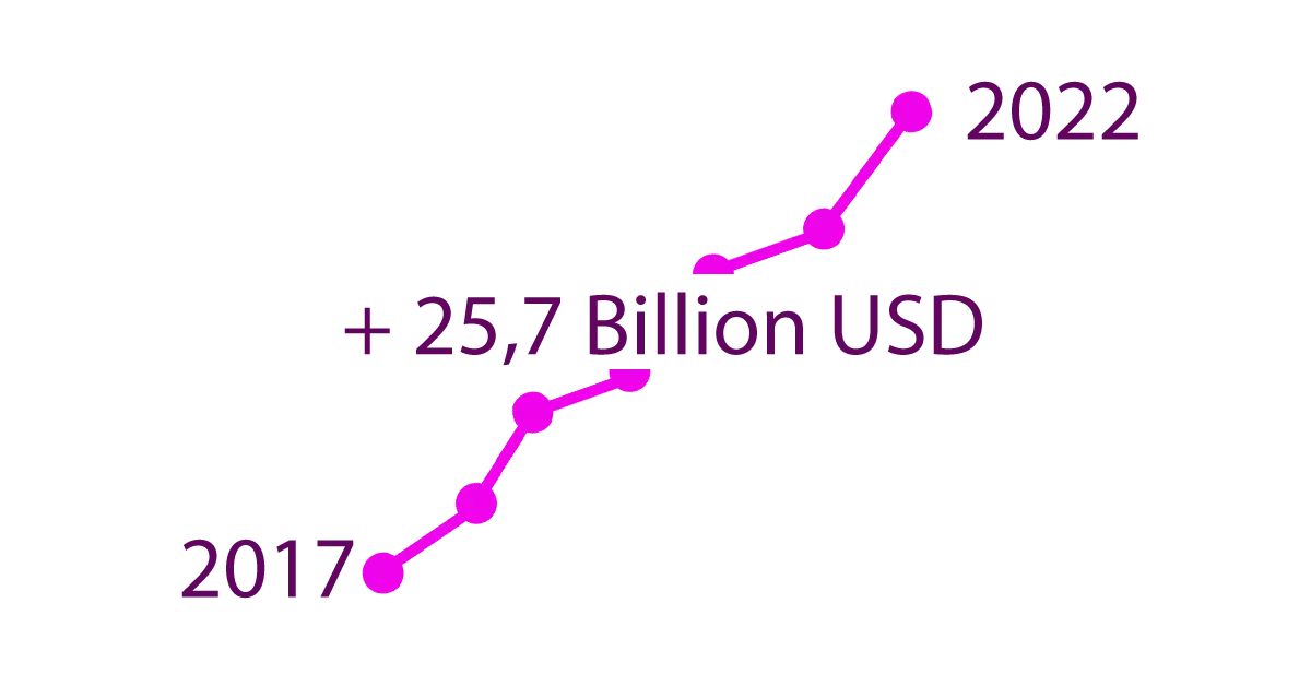 LCDPs Market is Booming