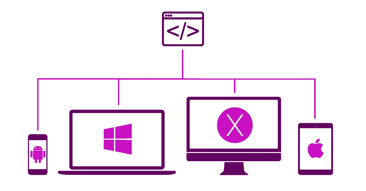 Multiplatform Solution