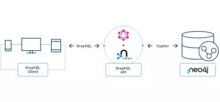 neo4j