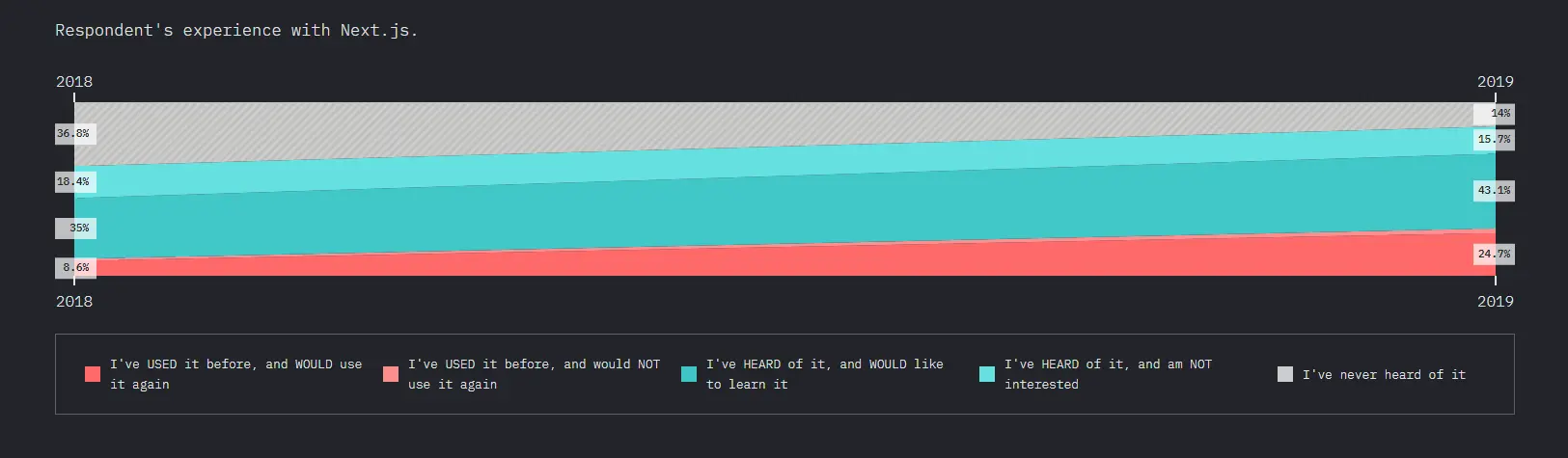 Next.js