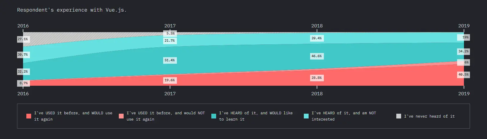 Vue.js