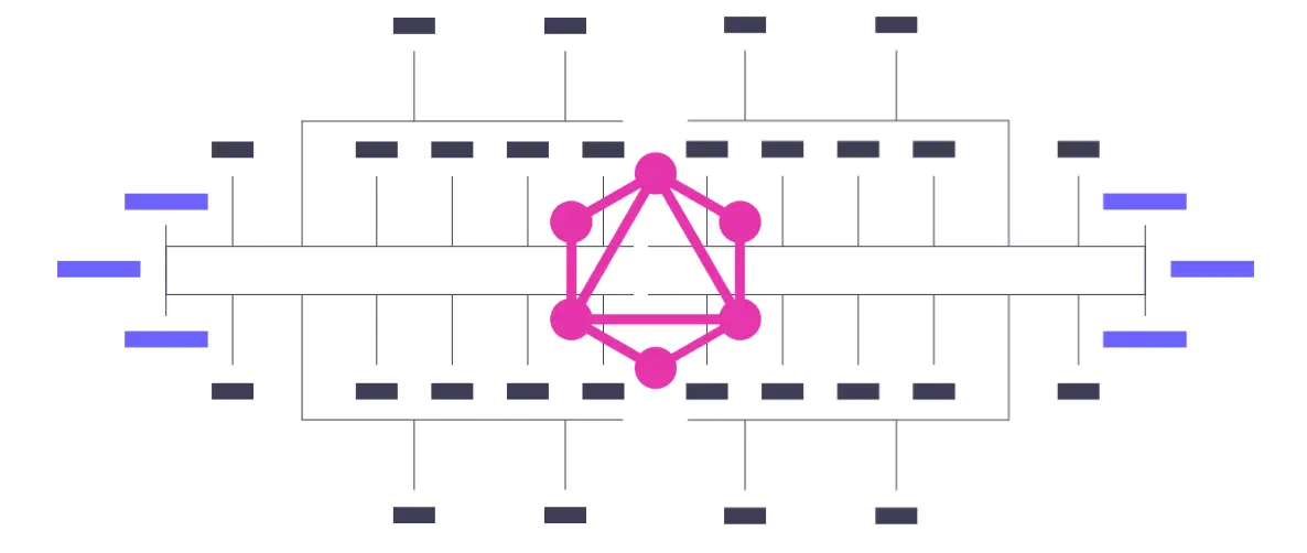 GraphQL Schema